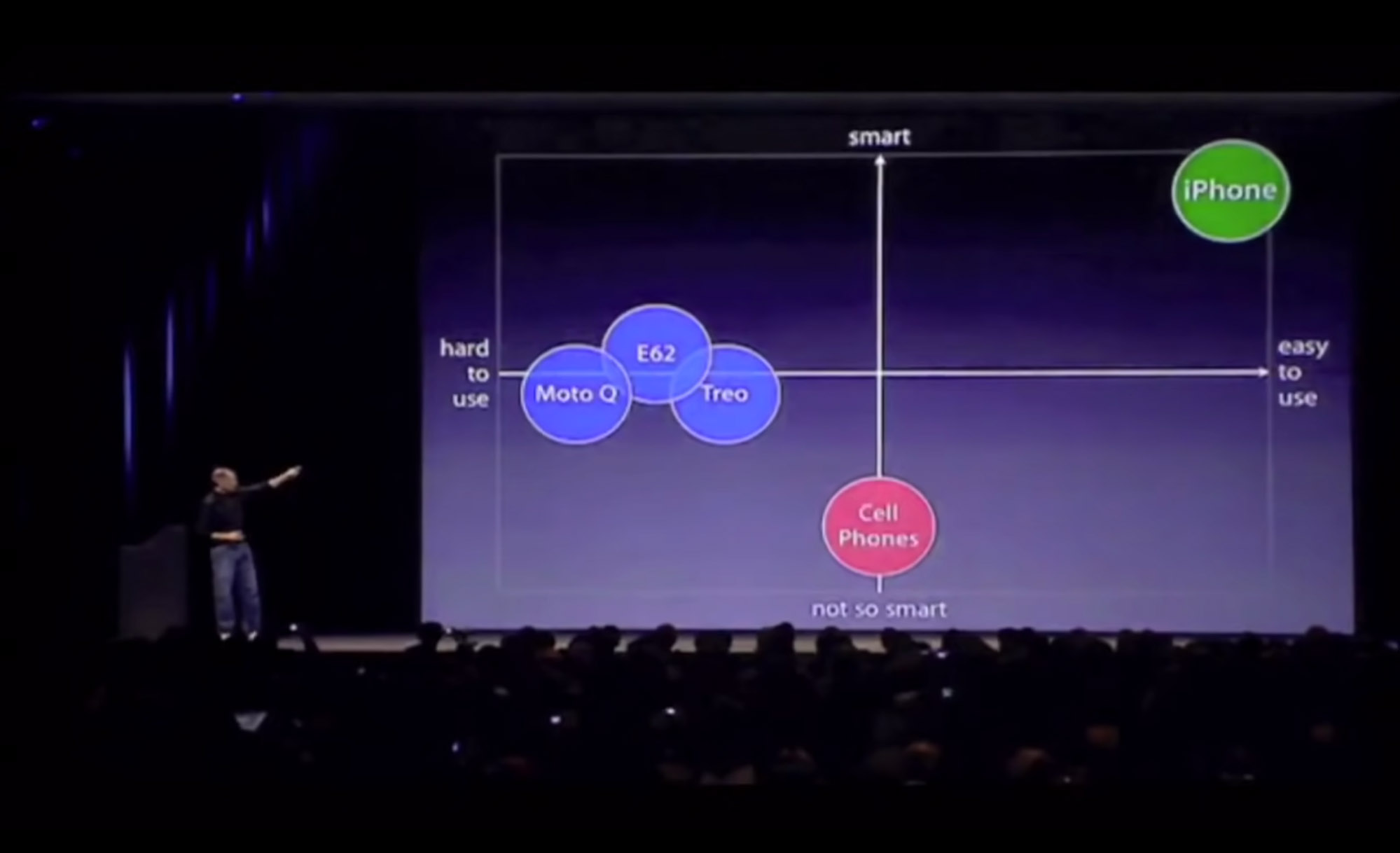 Steve Jobs Introducing The iPhone At MacWorld