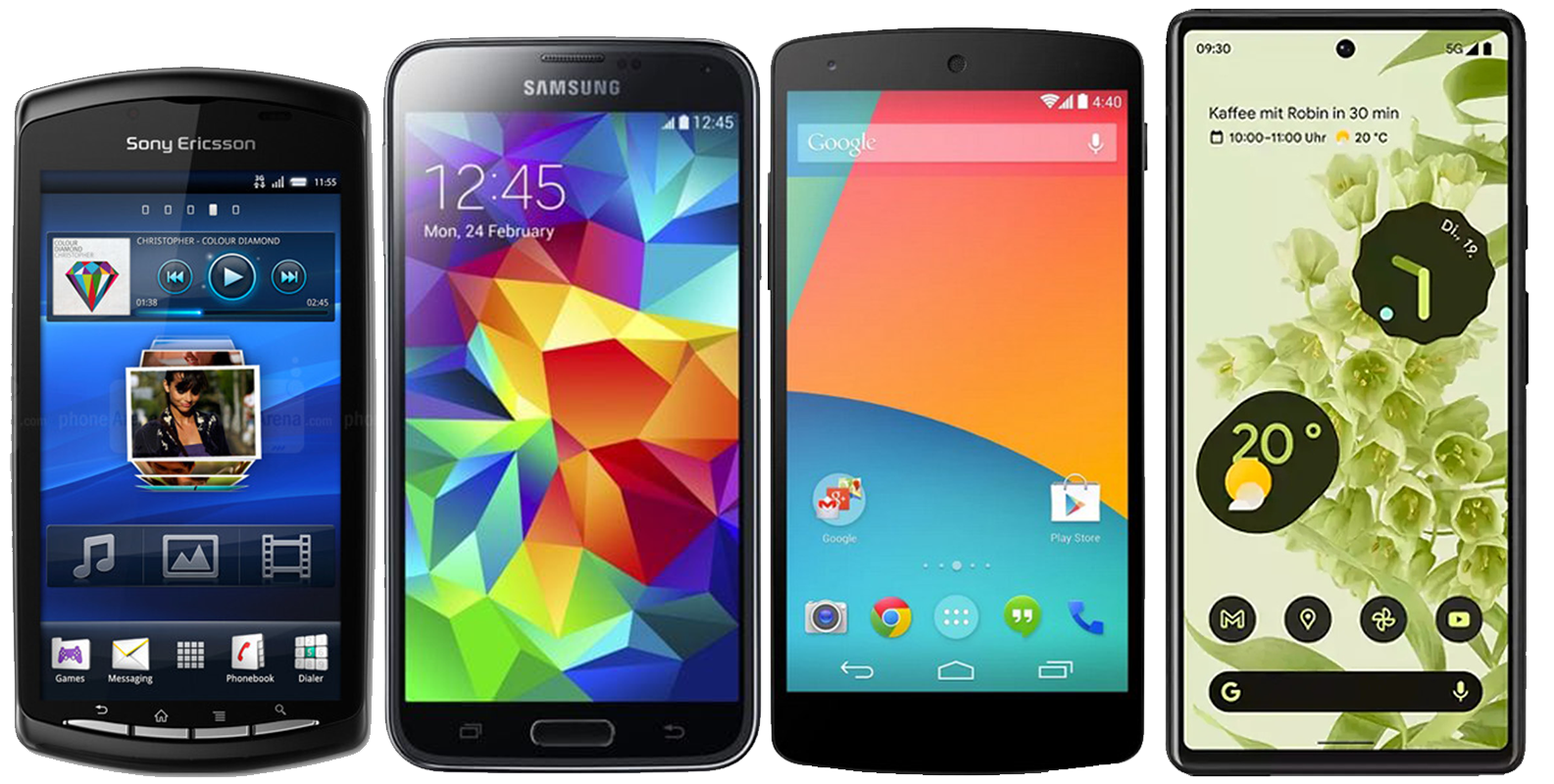 Evolution of the screen size and buttons